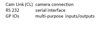5 allpixa camera - Design and functions 5.1 Principle design of the allpixa camera During operation an object is scanned by the CCD sensor.