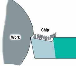 9. Chip Formation & Chip Breaker The type of chip produced depends on the material being machined and the cutting conditions at the time.