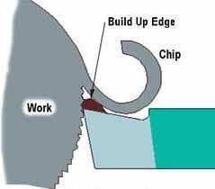 Continuous Chip This leaves the tool as a long ribbon and is common when cutting most ductile materials such as mild steel, copper and Aluminium.