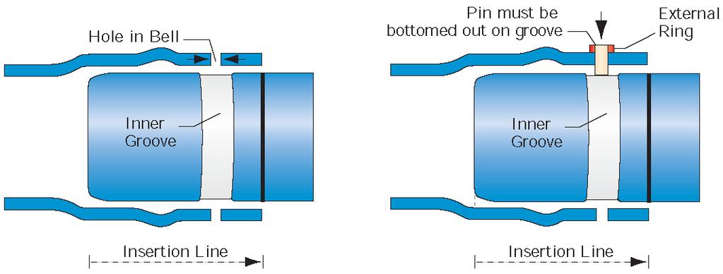 3.1.8 When the pin is fully inserted, continue hammering in the remaining pins. Check to make sure all pins are fully inserted before starting the next joint or continuing with the installation. 3.1.9 Once initial sections are assembled, a pull-head can be attached as required.