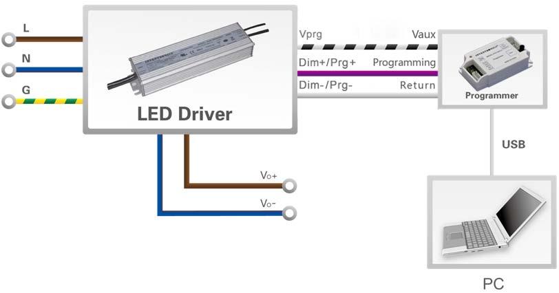 EUK150SxxxDV/TV Output Lumen Compensation (Only TV models) Output Lumen Compensation (OLC) may be used to maintain constant light output over the life of the LEDs by driving them at a reduced current