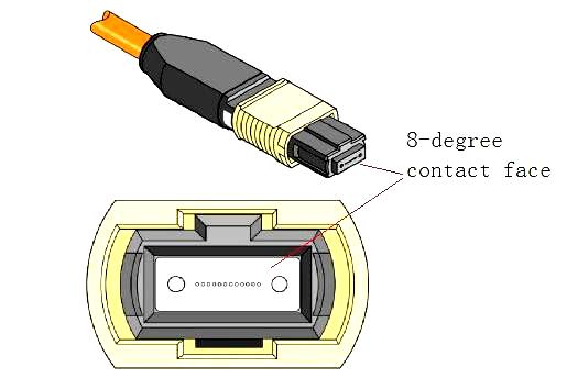 Dimensions Mechanical Outline Attention: To minimize MPO connection induced reflections, an MPO receptacle with 8-degree angled end-face is utilized for