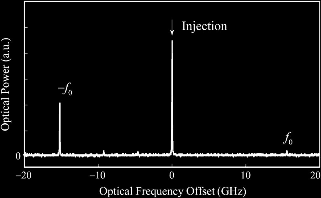 700 IEEE JOURNAL OF QUANTUM ELECTRONICS, VOL. 42, NO. 7, JULY 2006 Fig. 2. Optical spectrum of the slave laser under steady-state period-one oscillation.