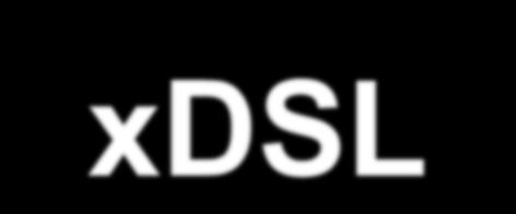 xdsl High data rate DSL (HDSL) 2B1Q
