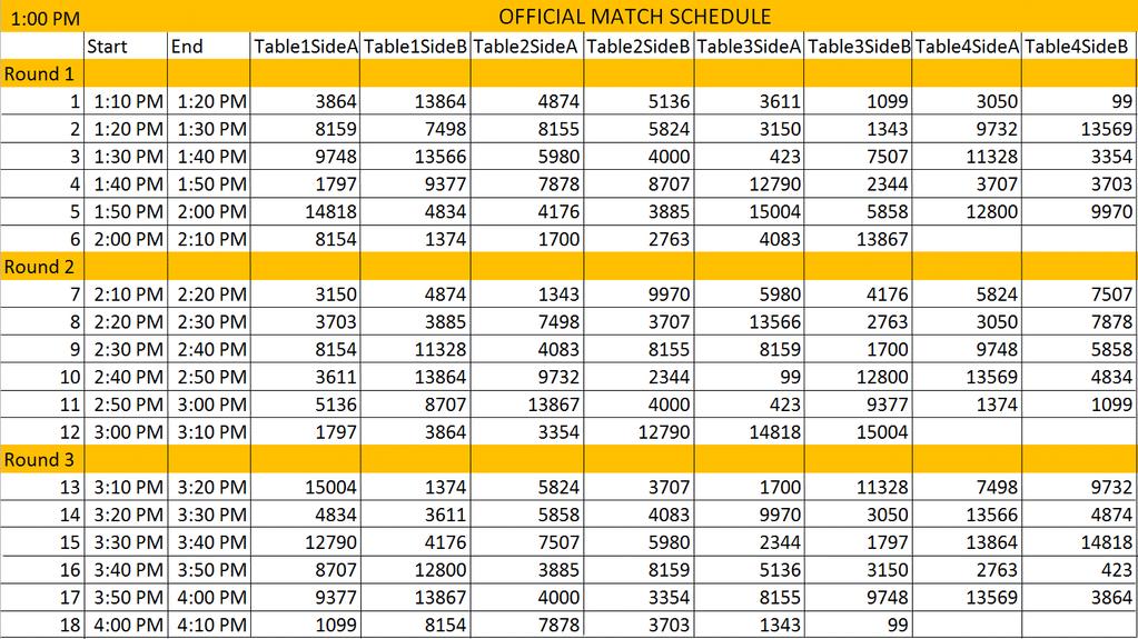 Table Schedule 2014 FLL WV