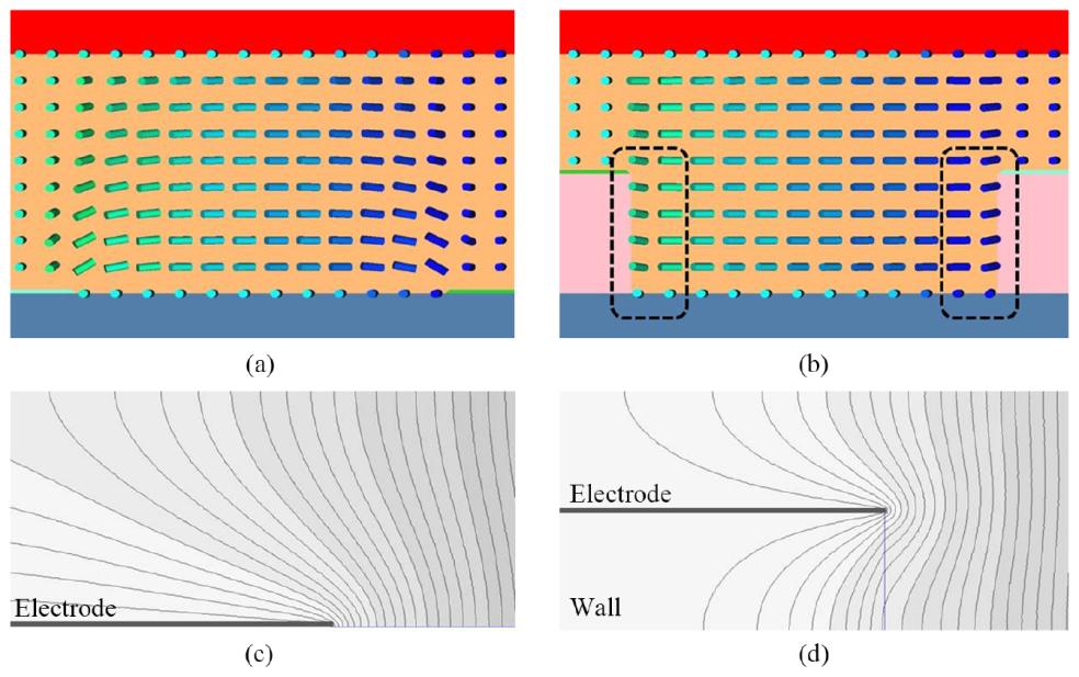Vol. 25, No. 1 9 Jan 2017 OPTICS EXPRESS 413 nanoencapsulated LC. As shown in Fig. 4(d), the lateral field strength was reduced but the vertical field strength was enhanced near polymer wall.