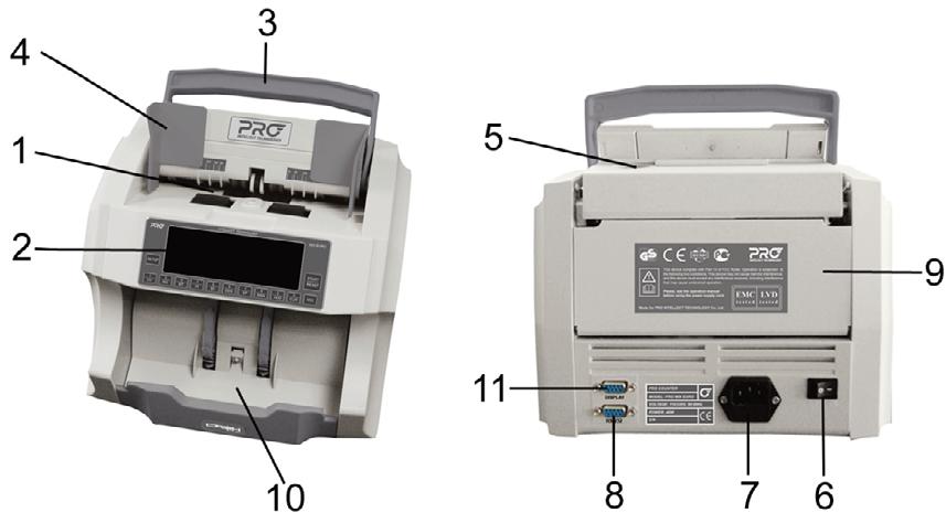 2 Appearance 1. Hopper 2. Control panel 3. Carrying handle 4. Auxiliary hopper plates 5. Paper thickness adjustment screw 6. Power switch 7. Power cord 8. RS-232 port for connecting with PC 9.