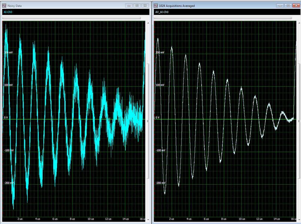 Example of Averaging Figure 5 shows a typical example where averaging is useful. The acquired signal (left grid) is a linearly damped sine wave with additive vertical noise.