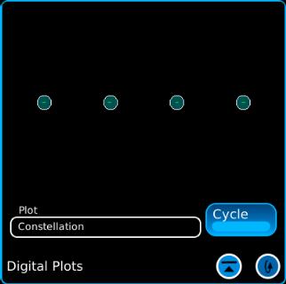 Pressing the Cycle Button on the Digital Plots Tile will allow viewing of the Eye Diagram and Constellation Plots in