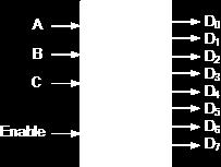 Some binary decoders have an additional input pin labelled Enable that controls the outputs from the device.