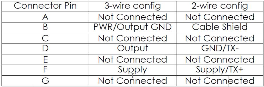 3-wire config is not applied to PN935935.