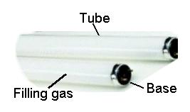 Figure 7.6. Fluorescent Lamp The fluorescent lamp may be classified as: - Preheat - Instant start - Rapid start The preheat lamps are the older ones.