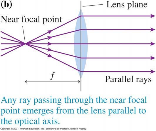 A thin lens is one whose thickness is very small compared with the radii of curvature of the curved surfaces of the lens.