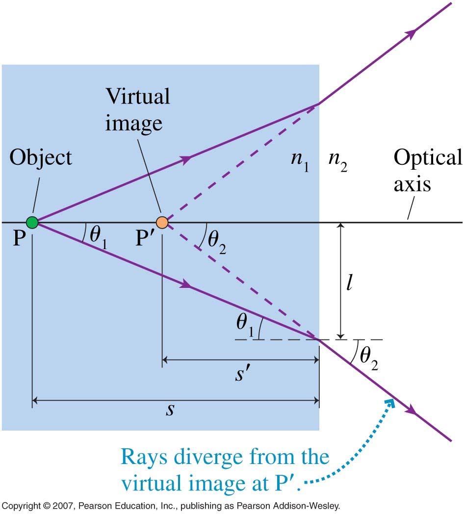 Images Formed by a Single Refracting Surface For rays that are close to the optical axis, one finds that the object distance (s) and the image distance (s ) are related by n