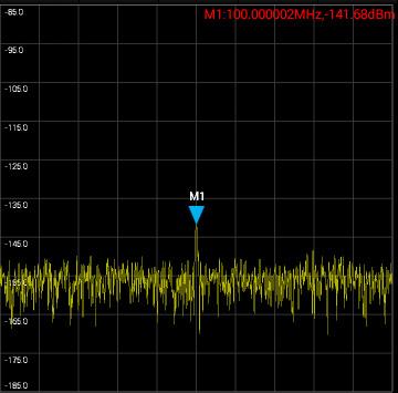 High Sensitivity SpecMini provide superior DANL as low as -168dBm/Hz, promising