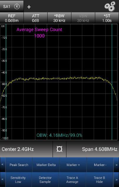 Spectrum Measurement Functions Occupied Bandwidth(OBW) With SpecMini OBW measurement function in,engineers can easily measure signal channel bandwidth which include its 99% power (ratio could be