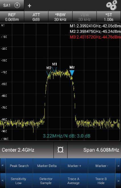 Channel Power Channel power refers to the power and power spectral density within a particular channel bandwidth. SpecMini can automatically test the channel power of a given bandwidth.