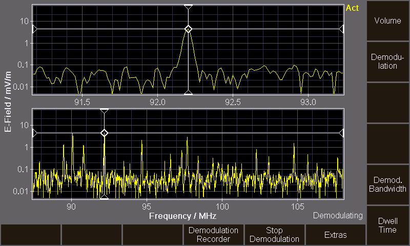 3. IDA 2 presentation Analyze Demodulation: AM, FM, LSB/USB and CW demodulation are available in several modes You can directly analyze the