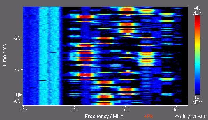 4. I/Q Analyzer HiRes Spectrogram Full The spectrogram shows the frequency over time The color scale reflects the signal level