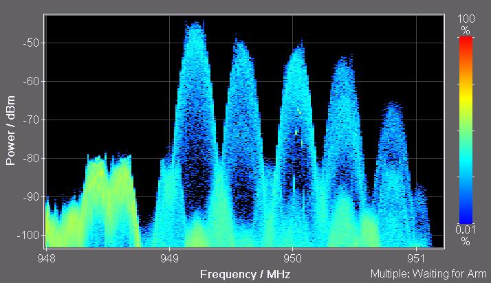 4. I/Q Analyzer Persistence Spectrum The persistence spectrum view uses different colors to show the rate at which an amplitude value occurs at each frequency Sporadic interferers can be detected by