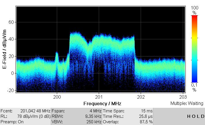 interferer HiRes Spectrogram with
