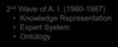 I. (1956-1974) Symbol Processing (LISP)