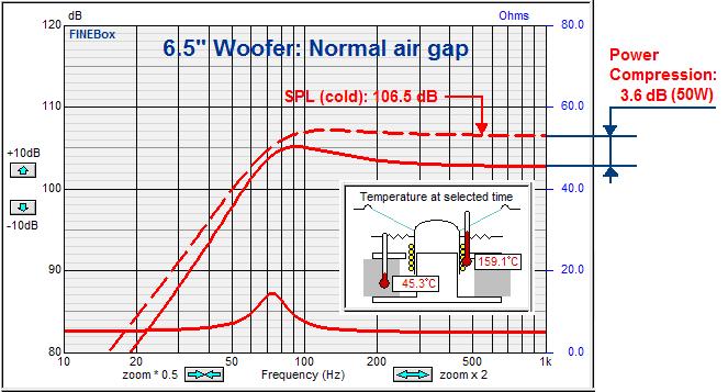 Simulation of Voice Coil Temperature and Compression at High Power in closed Box,