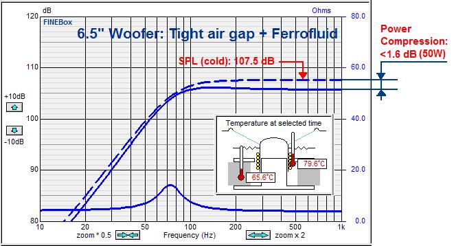 All Non-Linear T/S parameters + Thermal data can be imported directly from FINEMotor.