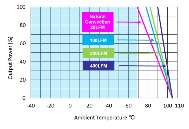 ERM01B18 Performance Curves Page 12 Figure 15: ERM01B18 Derating Output Current vs Ambient Temperature Vin =