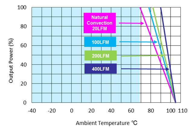 ERM01H18 Performance Curves Page 16 Figure 31: ERM01H18 Derating Output Current vs Ambient Temperature Vin =