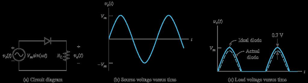 Half-Wave Rectifier Without