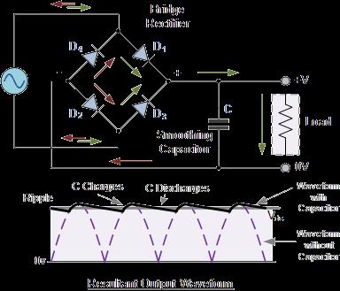 Full-Wave Rectifier EE 224 Solid State