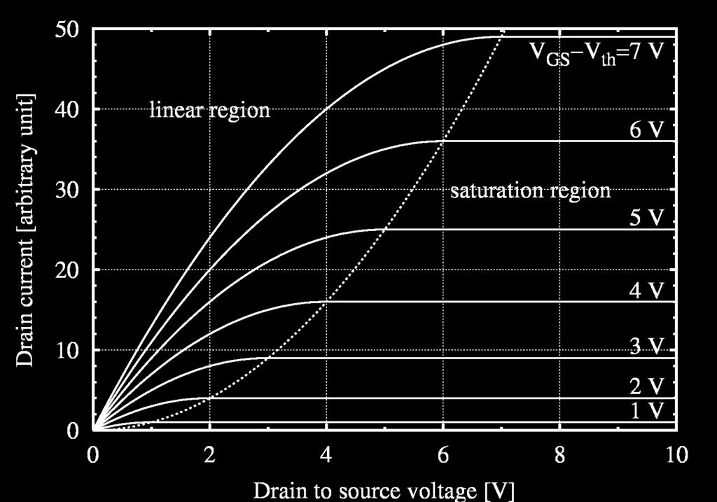 Vth 2 L 2 ) A voltage controlled current source