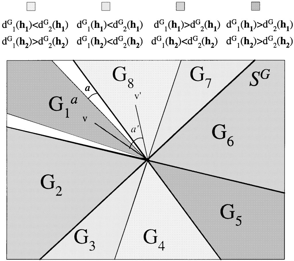 EREZ AND FEDER: GENERALIZED LIKELIHOOD RATIO TEST FOR UNKNOWN LINEAR GAUSSIAN CHANNELS 935 Fig 27 Illustration for N =3, K =2(continued) Fig 26 Illustration for N = 3, K =2(continued) According to