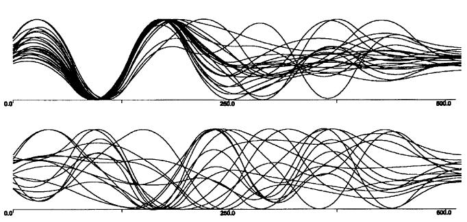 EP Wavelet Analysis, cont Waveforms reconstructed from V3 and superimposed for 24