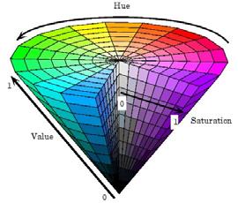 Perceptual Attributes of Color Absorption of Light by R/G/B Cones Value of Brightness (perceived luminance) Chrominance Hue specify color tone (redness, greenness, etc.