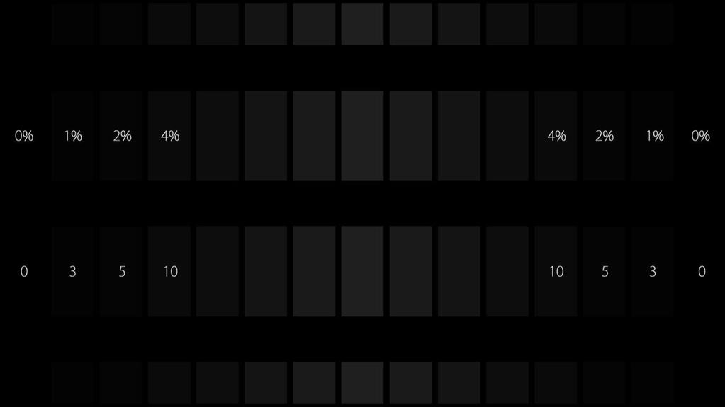 Image 03and 12- Confirm the Brightness This chart shows blocks from pure black to 4% away from pure black (and a little bit more).