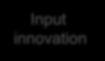 Spotify Design thinking Product innovation Process innovation