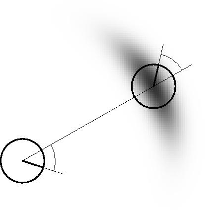 Motion Model Examples Gaussian model