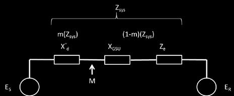 294 per unit ohms Diameter = 0.294 per unit ohms Negative Offset Impedance 40-2 Offset = 0.22 per unit ohms Diameter = 2.