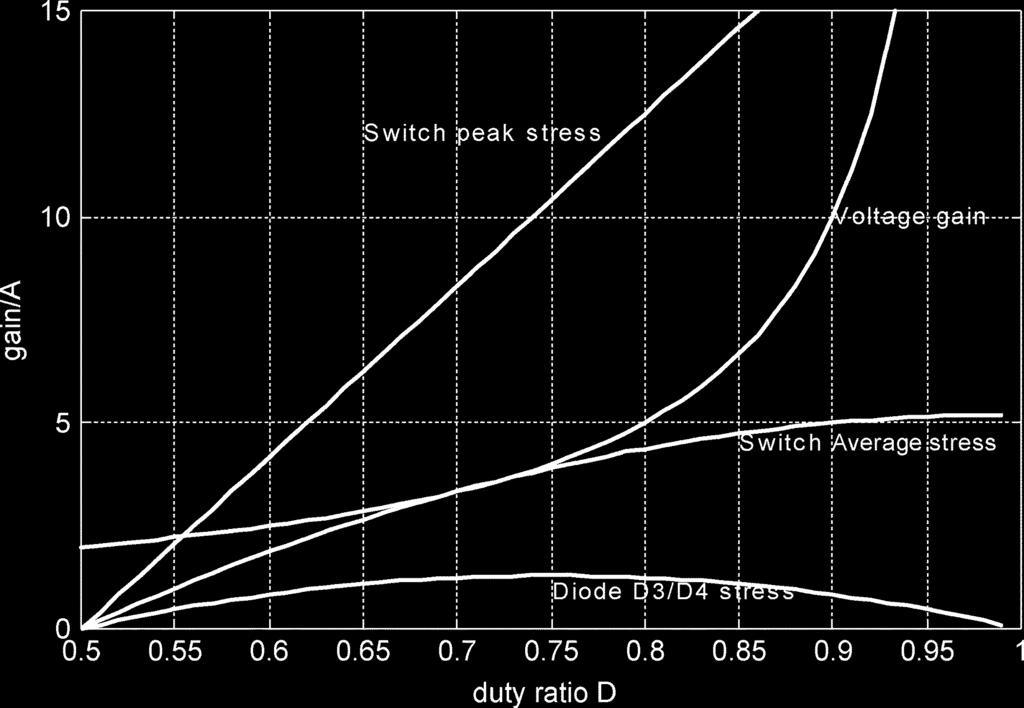 1200 IEEE TRANSACTIONS ON POWER ELECTRONICS, VOL. 21, NO. 5, SEPTEMBER 2006 Fig. 8. Characteristic curves for the proposed converter. Fig. 10.