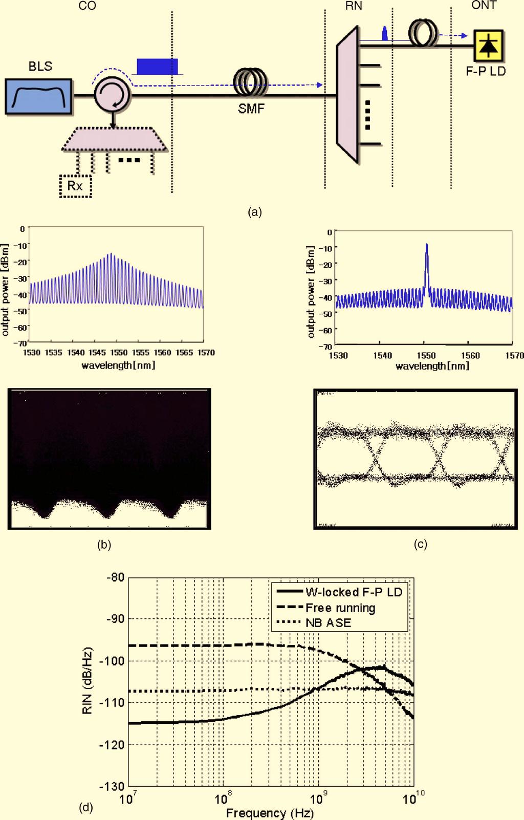 Vol. 6, No. 5 / May 2007 / JOURNAL OF OPTICAL NETWORKING 455 Fig. 3.