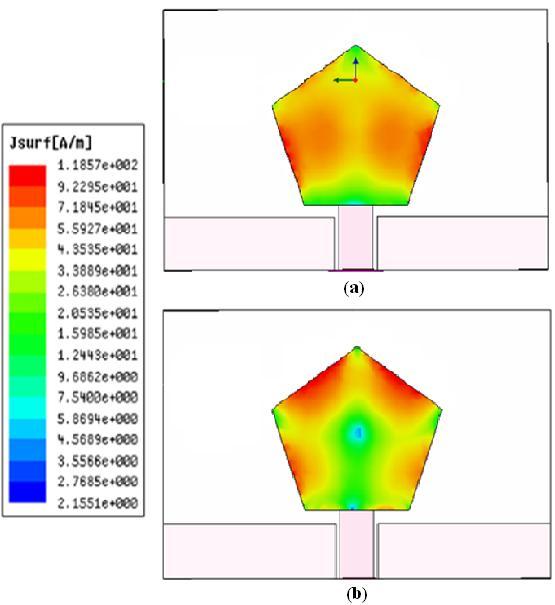 8 GHz (c) 10 GHz and (d) 14 GHz (d) Figure 7.