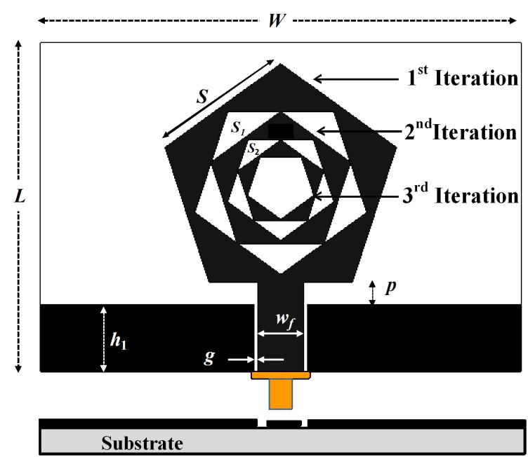 (a) Figure 7.2 Geometry and configuration of (a) CPW feed inscribed pentagon fractal antenna (IPFA) (b) Photograph of the fabricated antenna (b) Figure 7.