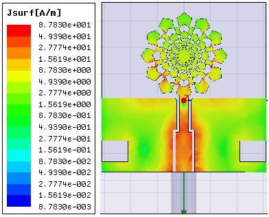 Journal of Microwaves, Optoelectronics and Electromagnetic Applications, Vol. 11, No.1, June 2012 110 Fig. 3. Current distribution at 6 GHz A.