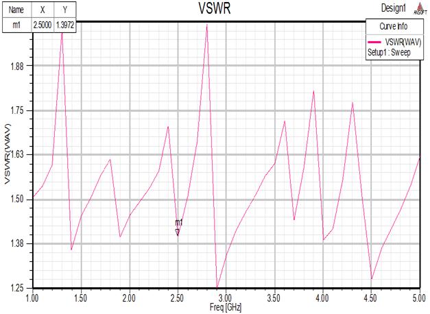 shown in the following figure 3 and 4. Figure 7: S-Parameter Display for H-Fractal Antenna -8.75 2.5000-15.6131-10.00 S Parameter Design1 db(s(wav,wav)) -12.00 db(s(wav,wav)) -14.00-16.00-18.00-30.