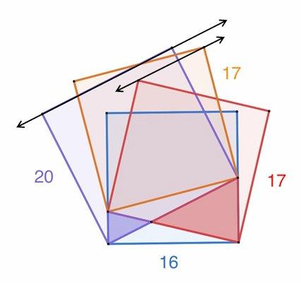 Geometric Puzzle Medley (16 August 2018) Jim Stevenson This is a collection of simple but elegant puzzles, mostly from a British high school math teacher Catriona Shearer @Cshearer41