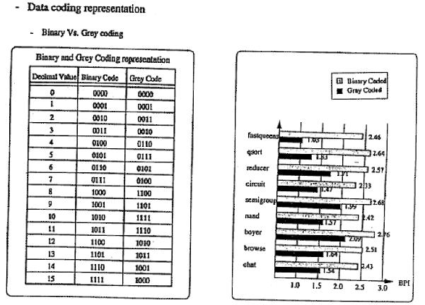 Data Representation (2/2) (Binary