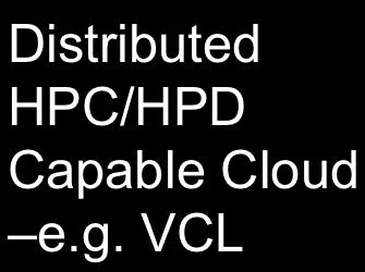 Distributed HPC/HPD Capable Cloud e.g.