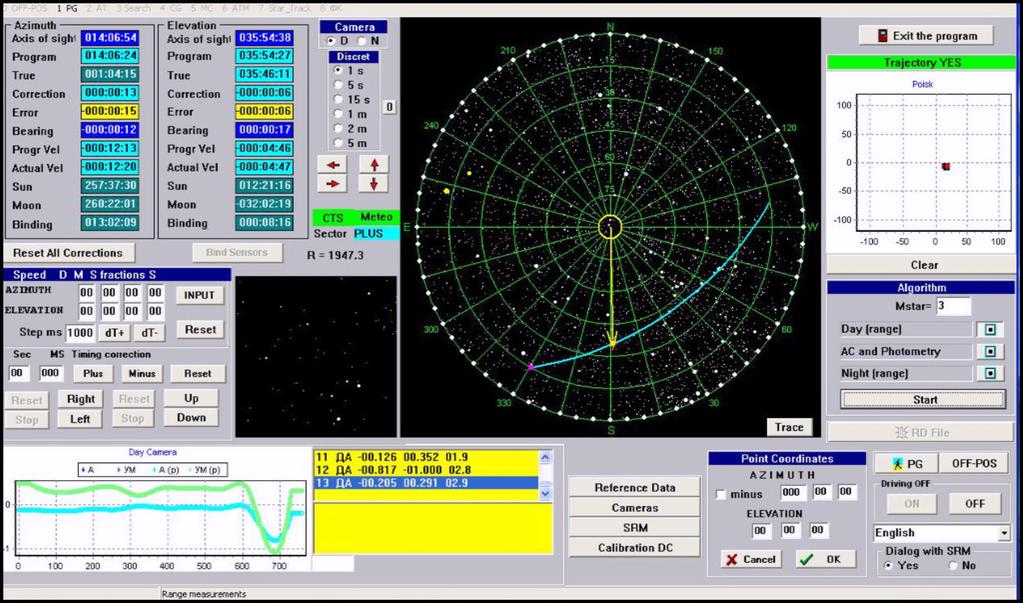 GLONASS at UnB Current Work at Ground Station Pointing/tracking